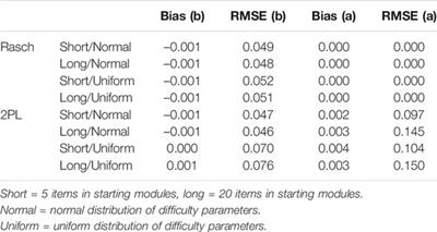 Flexibility at the Price of Volatility: Concurrent Calibration in Multistage Tests in Practice Using a 2PL Model
